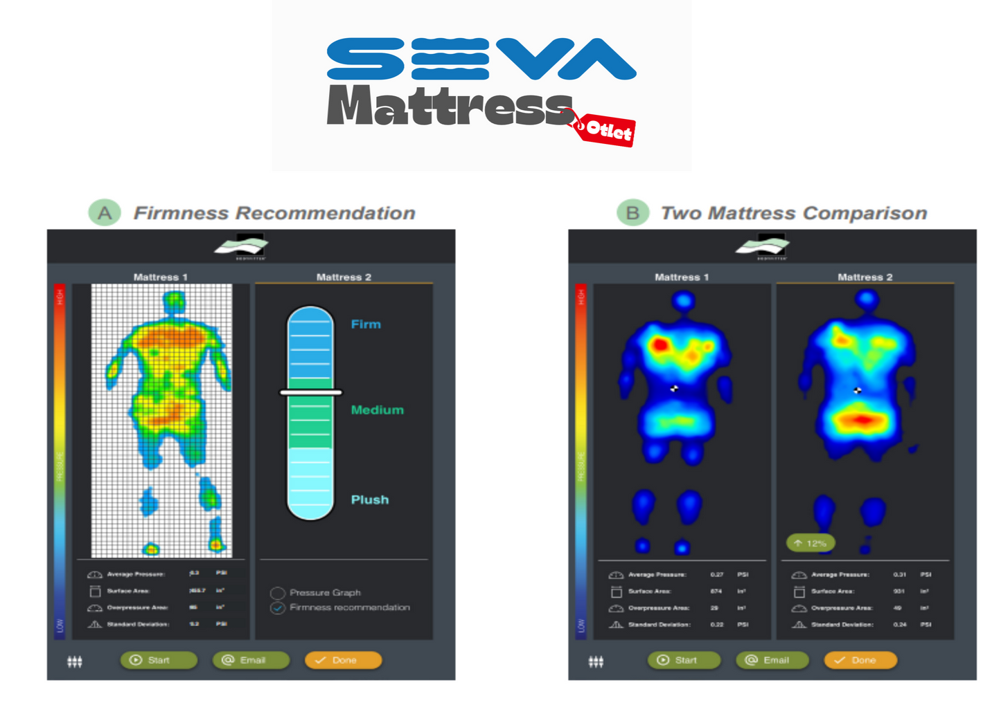 Find the Perfect Mattress in Kelowna with Seva Mattress and the REVEAL® Mattress Recommendation System