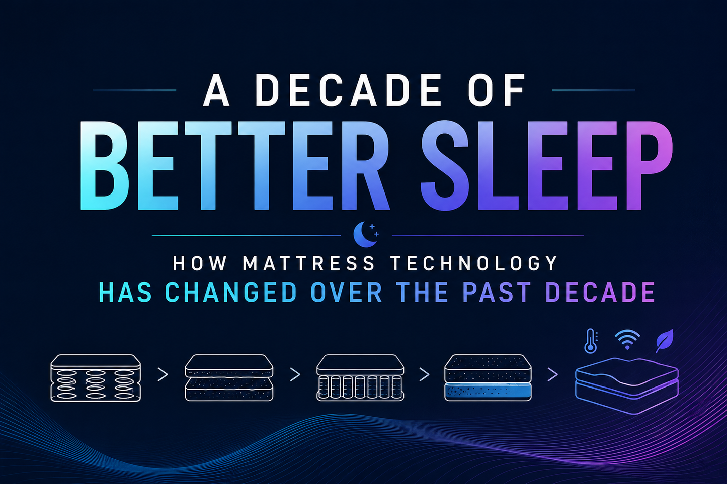 How Mattress Technology Has Changed Over the Past Decade