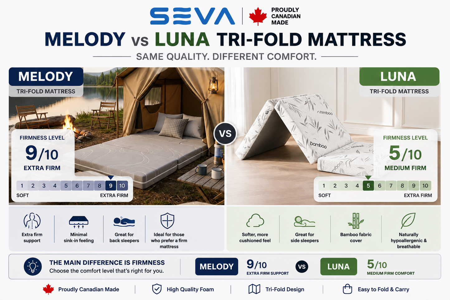 
                  
                    Melody Tri-Fold Mattress | Portable Foldable Mattress
                  
                