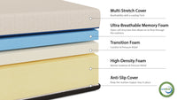 
                  
                    Hotel Collection Mattress
                  
                